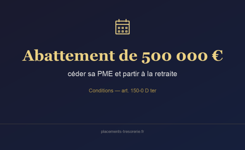 Abattement de 500 000 euros sur la plus-value de cession pour un dirigeant de PME partant a la retraite